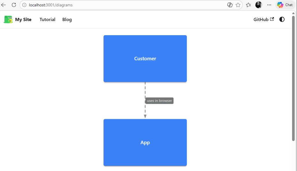 Docusaurus up and running
